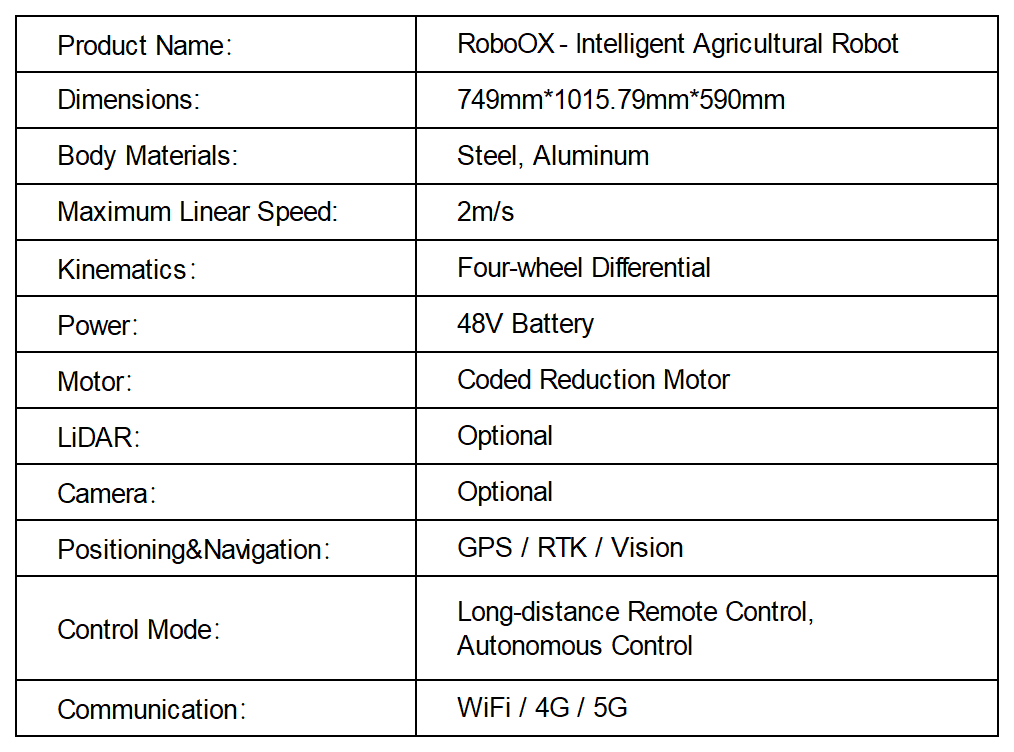 RoboOX product specifications table