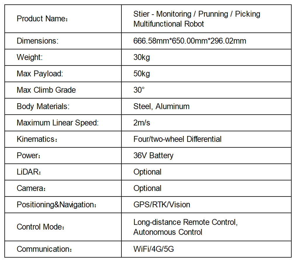 Stier product specifications table
