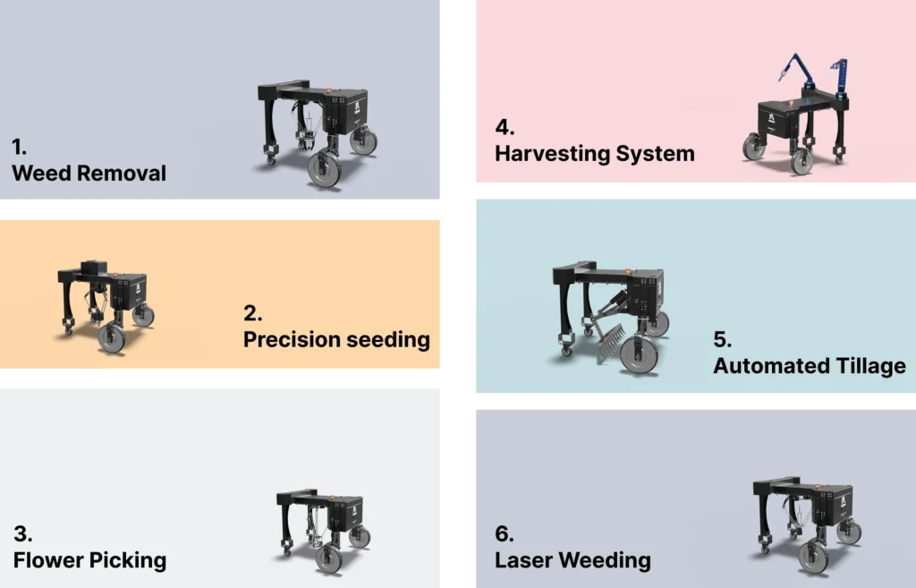 Six end effectors enable the RoboOX mini to adapt to multiple scenarios